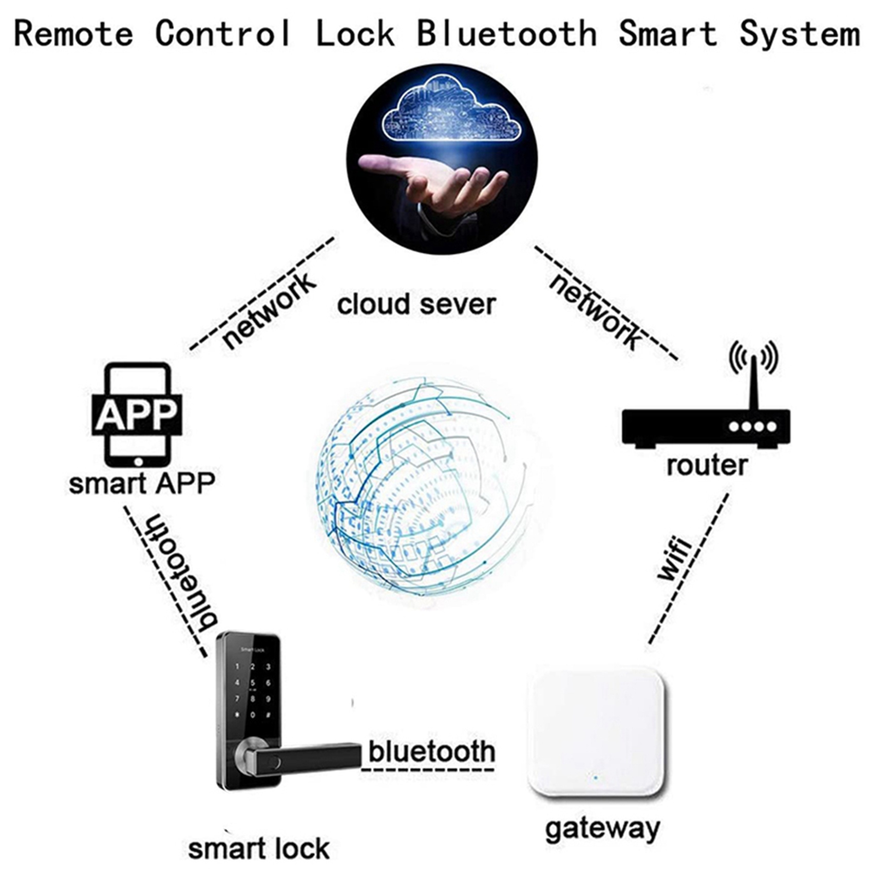 ELECT-2X Gateway Bluetooth Wif - Election Electronics & Gadgets Store Woocommerce Theme reseña y precio