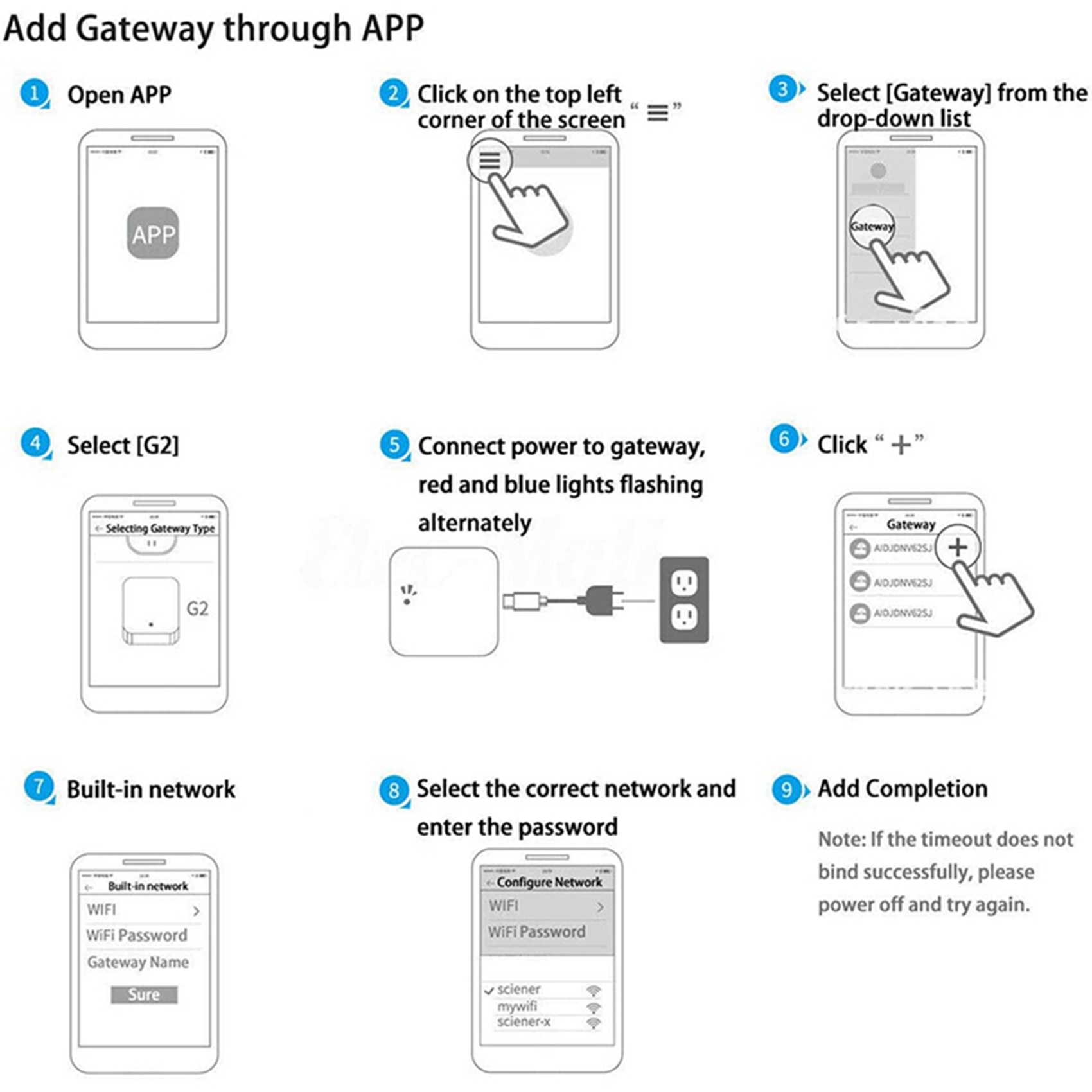 ELECT-2X Gateway Bluetooth Wif - Election Electronics & Gadgets Store Woocommerce Theme reseña y precio