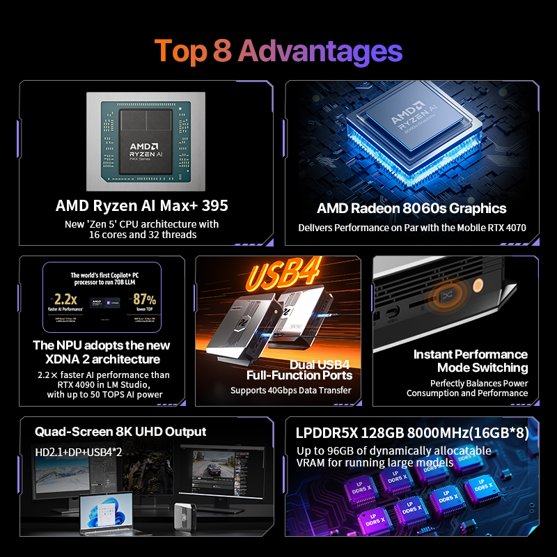 Mini PC OpenClaw Ryzen AI Max+ - Mini Pc Windows reseña y precio